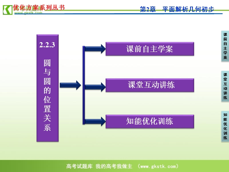 【苏教版】数学《优化方案》必修2课件：第2章2.2.3.ppt_第3页