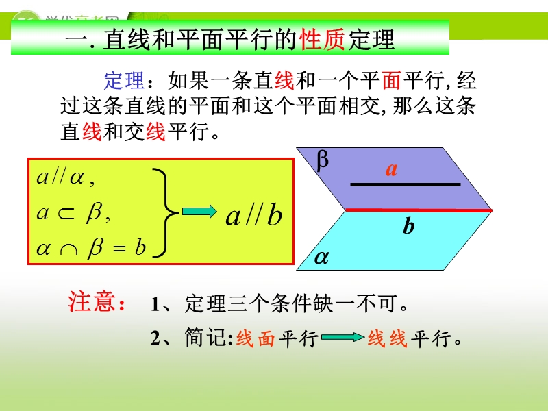 福建省福州市某民办中学高一数学2.2.4《面面平行的性质》课件.ppt_第2页