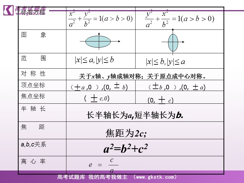 《曲线与方程》课件2（新人教a版选修2-1）.ppt_第2页