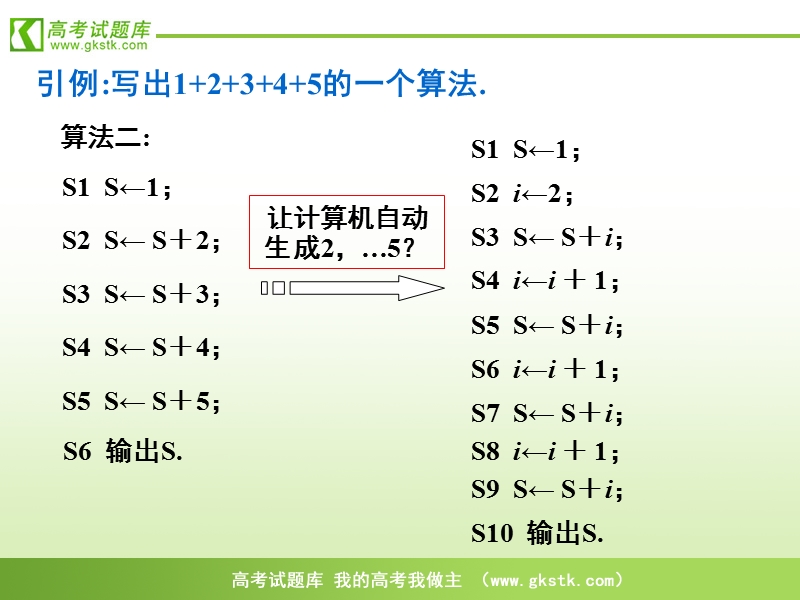 《流程图》课件3（苏教版必修3）.ppt_第3页