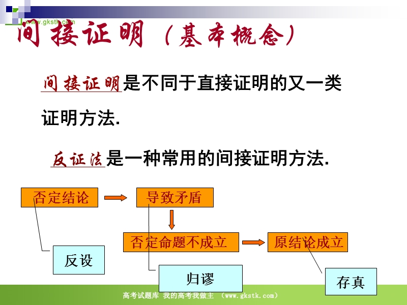 数学：2.2《间接证明》课件（苏教版选修1-2）.ppt_第3页