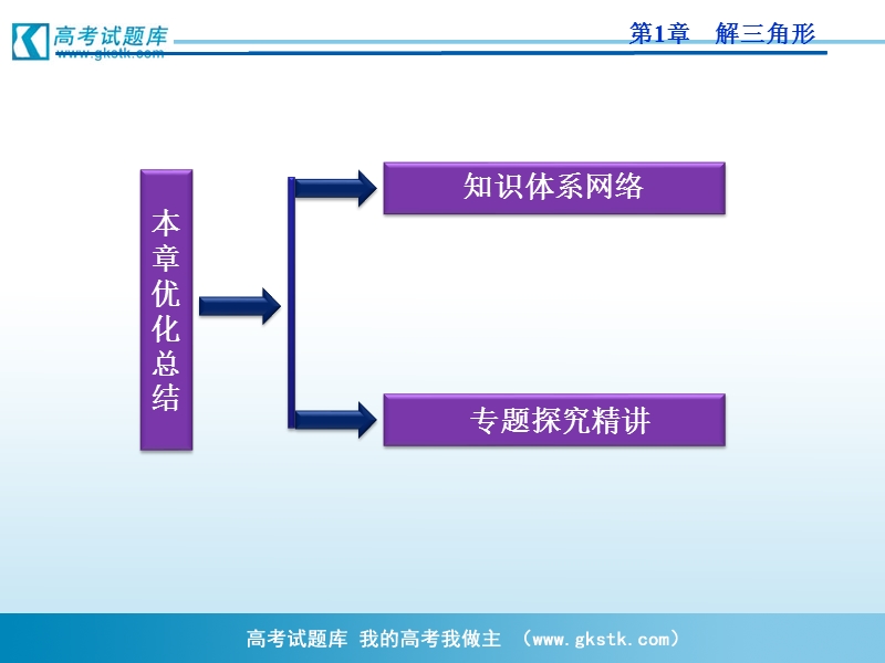 优化方案人教a版数学必修5课件 第一章本章优化总结.ppt_第2页