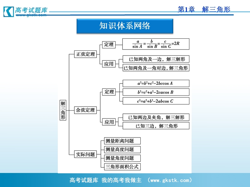 优化方案人教a版数学必修5课件 第一章本章优化总结.ppt_第3页