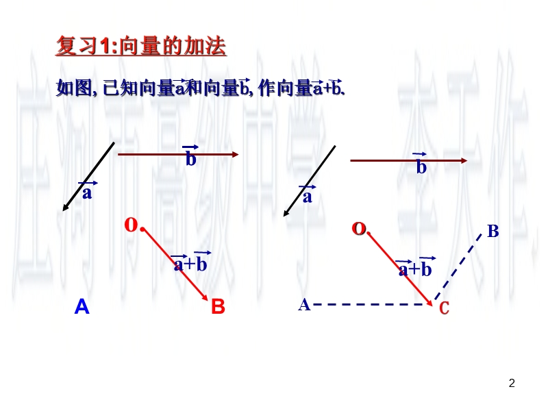 辽宁省庄河市人教b版高一数学必修四课件：2.1.4数乘向量 （共21张ppt）.ppt_第2页