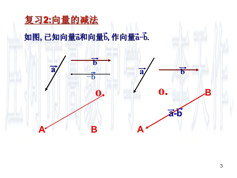 辽宁省庄河市人教b版高一数学必修四课件：2.1.4数乘向量 （共21张ppt）.ppt_第3页