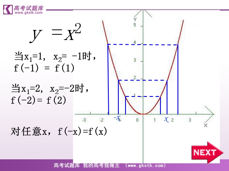 《函数的奇偶性》课件4（新人教b版必修1）.ppt_第2页