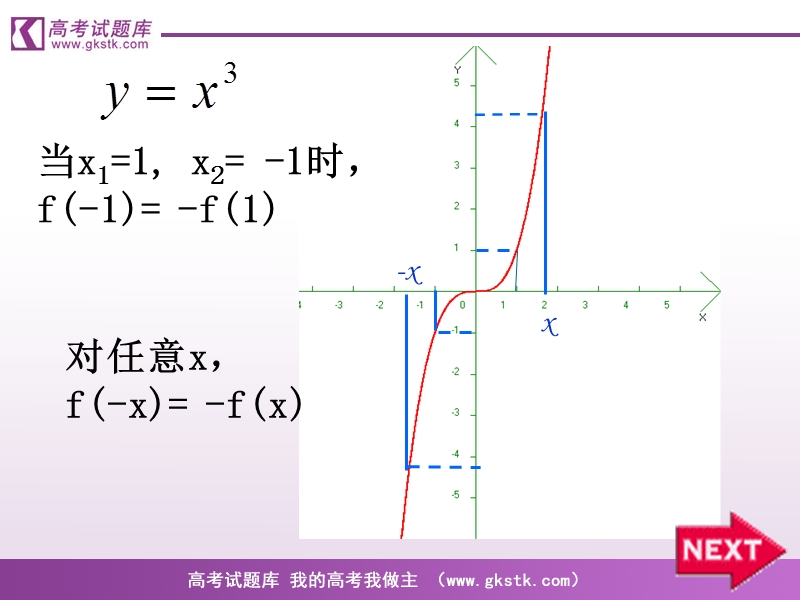 《函数的奇偶性》课件4（新人教b版必修1）.ppt_第3页