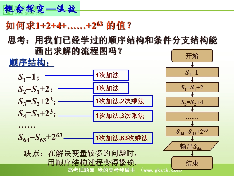 《流程图》课件8（苏教版必修3）.ppt_第3页