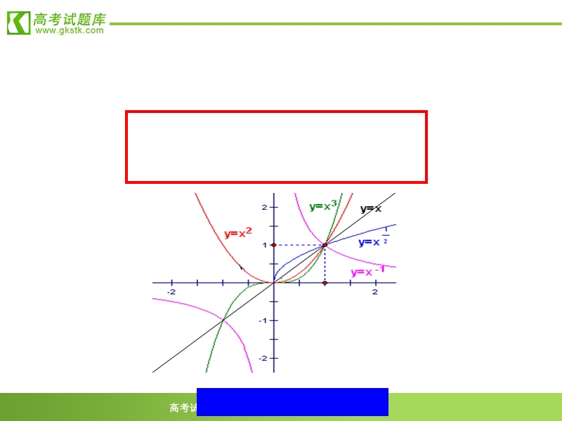 数学：2.4《幂函数的性质》课件（苏教版必修1）.ppt_第1页