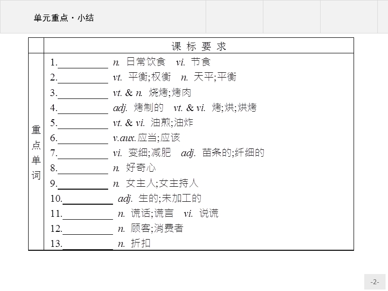 【测控设计】高一英语人教版必修3课件：unit 2　healthy eating.ppt_第2页