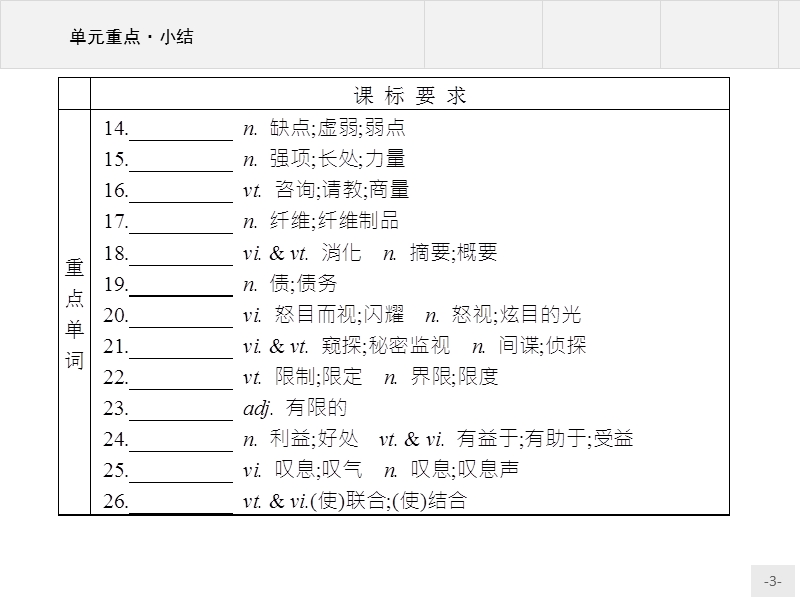 【测控设计】高一英语人教版必修3课件：unit 2　healthy eating.ppt_第3页