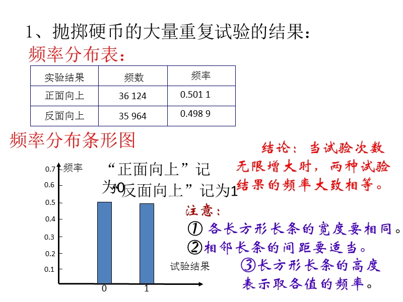 【名校推荐】辽宁省庄河市高二人教b版数学课件：选修2-3 2.2.1用样本频率分布估计总体分布（共34张ppt）.ppt_第3页