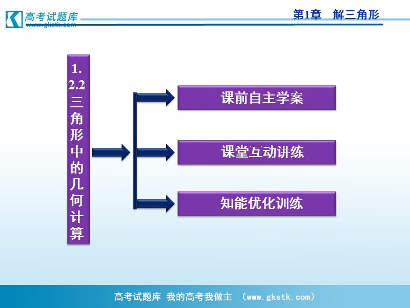 优化方案人教a版数学必修5课件 第1章1.2.2三角形中的几何计算.ppt_第3页