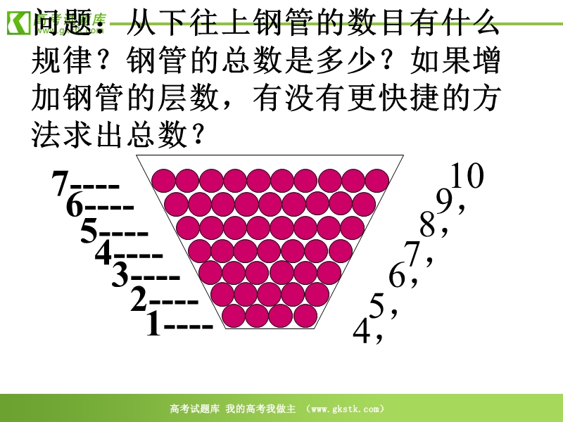 《函数模型的应用实例》课件24（28张ppt）（新人教a版必修1）.ppt_第2页