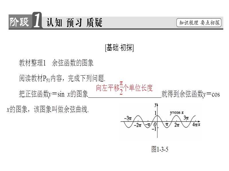 高中数学人教b版必修4课件：1.3.2.1　余弦函数的图象与性质 .ppt_第3页