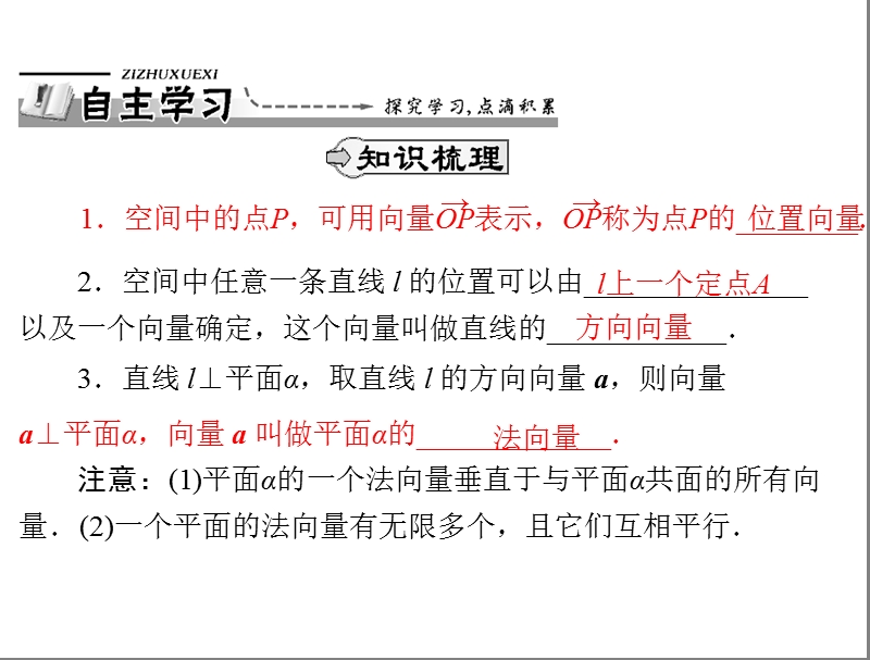 数学：3.2.1 直线的方向向量与平面的法向量课件（人教a版选修2-1）.ppt_第2页