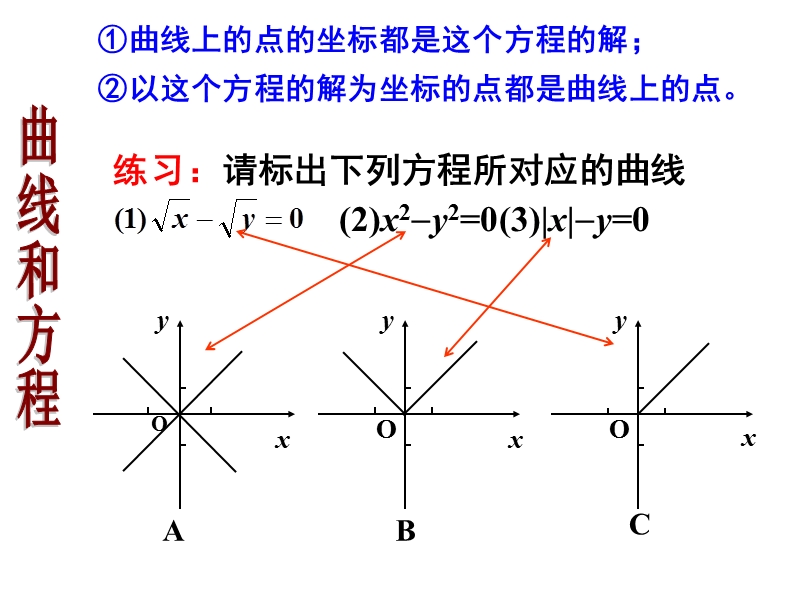 浙江省桐乡市人教a版高中数学选修2-1课件：2.1曲线和方程（共12张ppt）.ppt_第3页