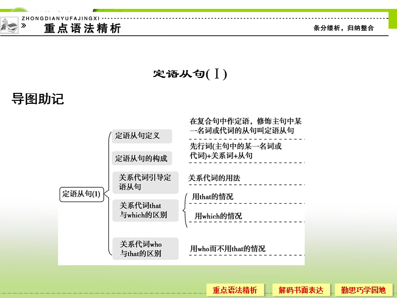 高一英语精品课件：unit 4 earthquakes-period 3 （新人教版必修1）.ppt_第2页