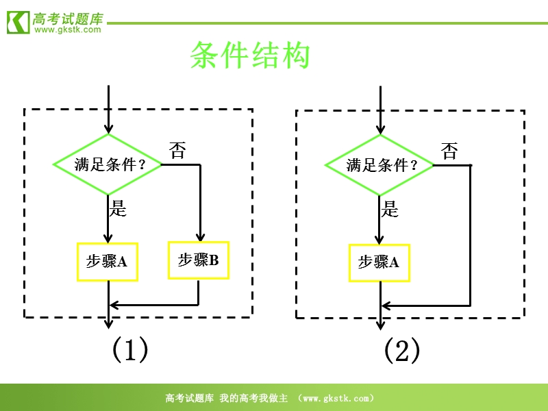 数学：1.2.1《输入语句、输出语句和赋值语句》课件（新人教a版必修3）.ppt_第3页