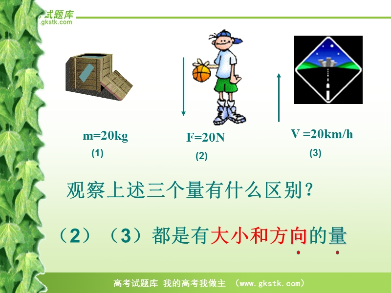 《向量的概念及表示》课件（苏教版必修4）..ppt_第3页