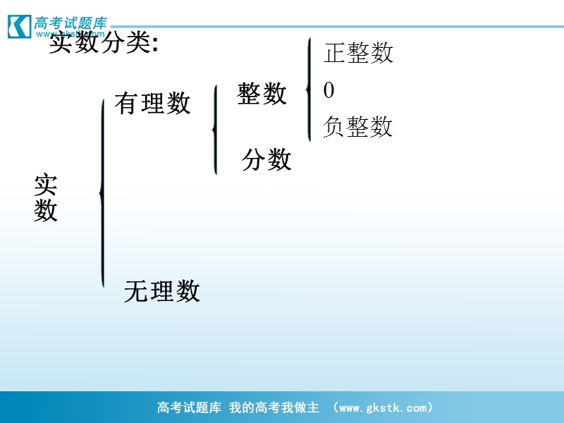 《实数指数幂及其运算》课件2（新人教b版必修1）.ppt_第1页