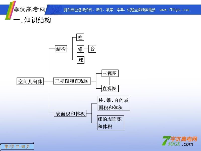 高一数学人教a版必修2课件：1 本章回顾 空间几何体.ppt_第2页