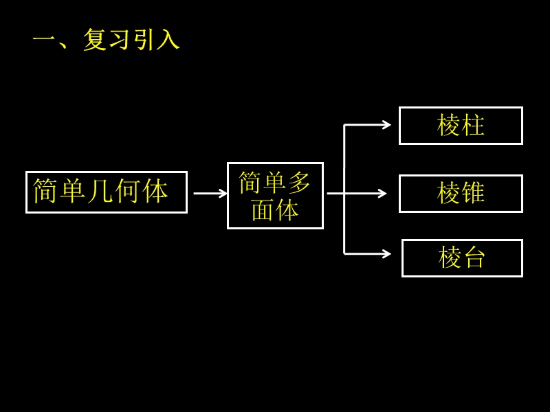 广东地区 人教a版高二数学《空间几何体的结构特征》课件(2).ppt_第2页