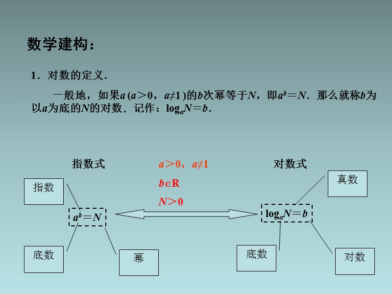 江苏省江阴市成化高级中学高中数学 3.2.1 对数（1）课件（新版）苏教版必修1.ppt_第3页