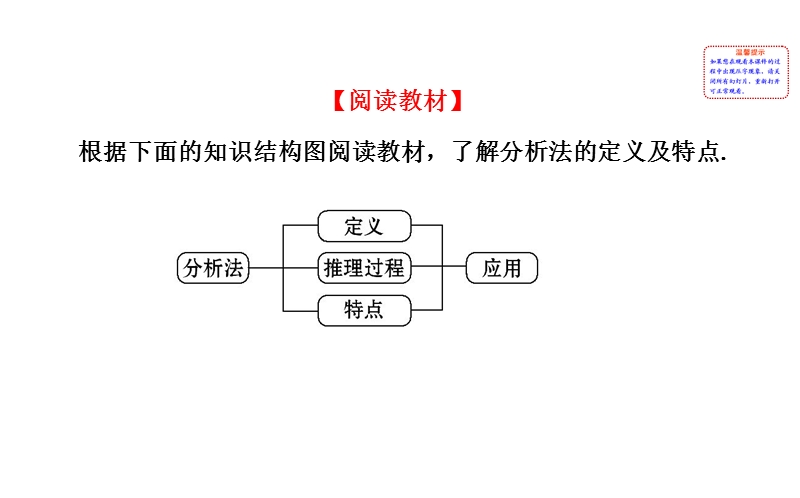 【课时讲练通】人教a版高中数学选修2-2课件：2.2.1.2 分析法（探究导学课型）.ppt_第2页