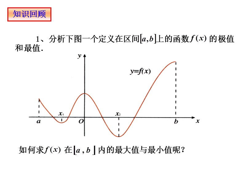 河北专用 人教a版高二数学选修2-2课件：1.3.3函数的最大(小）值与导数.ppt_第2页