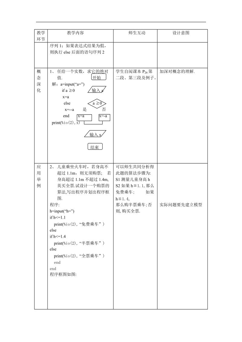 高中数学人教b版必修3精品教案：1.2.2《条件语句》.doc_第2页