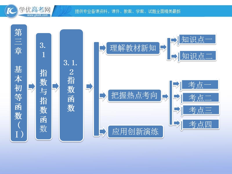 高一数学必修1课件：3.1.2 指数函数（新人教b版）.ppt_第1页