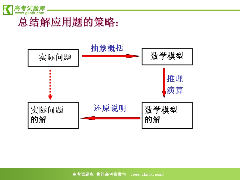 《函数模型的应用实例》课件30（9张ppt）（新人教a版必修1）.ppt_第3页