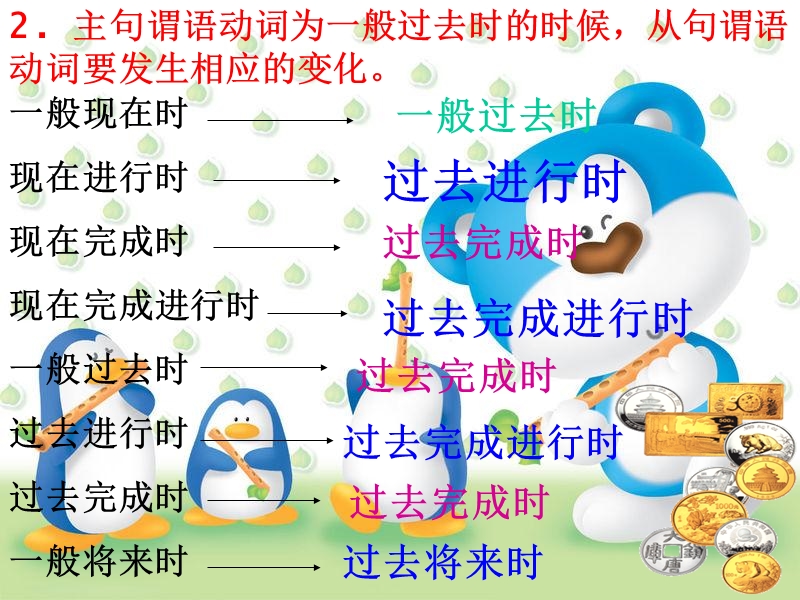 高一英语新人教版必修一课件：unit1 friendship-grammar.ppt_第3页