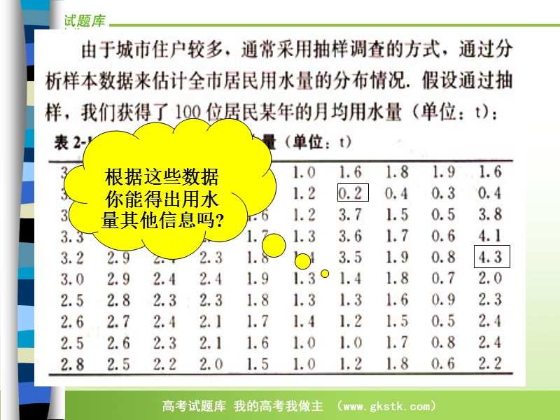 高中数学人教b版必修3精品课件：2.2.1《用样本的频率分布估计总体分布》.ppt_第2页