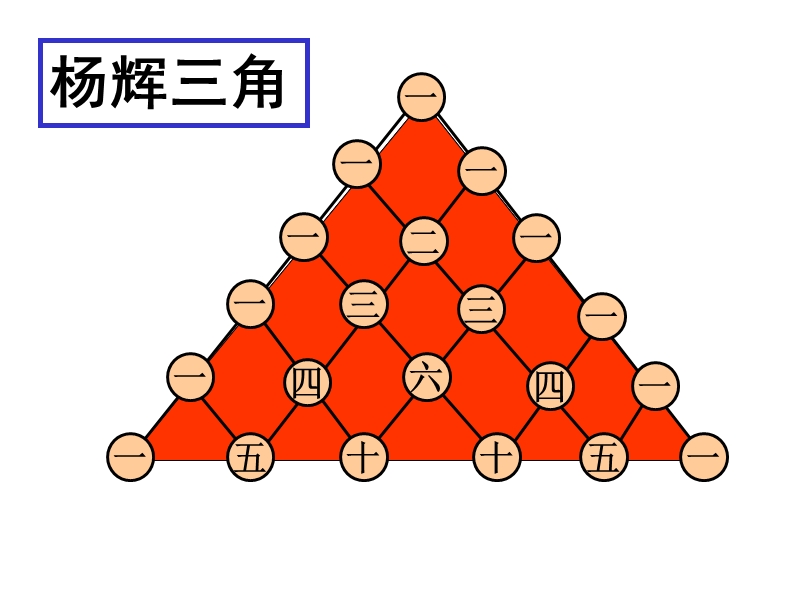 广西新人教版高二数学《二项式系数的性质》课件.ppt_第2页