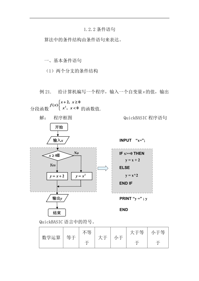 条件语句 素材 （新人教a版必修3）.doc_第1页