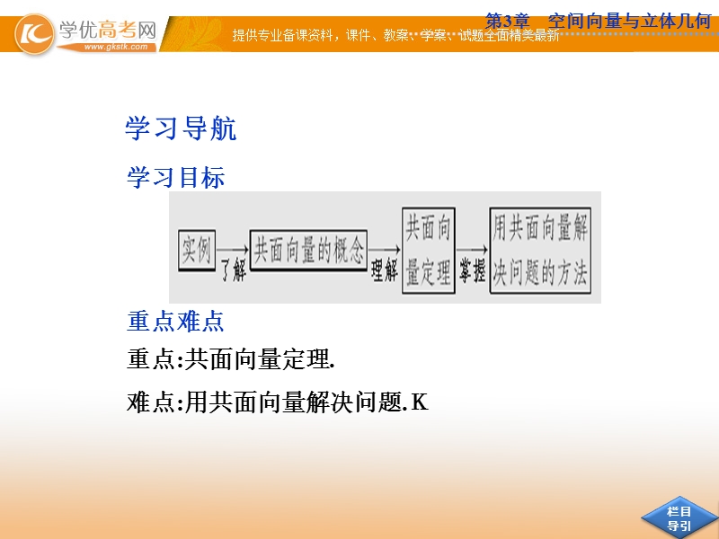 优化方案数学苏教版选修2-1课件：3.1 空间向量及其运算3.1.2.ppt_第2页