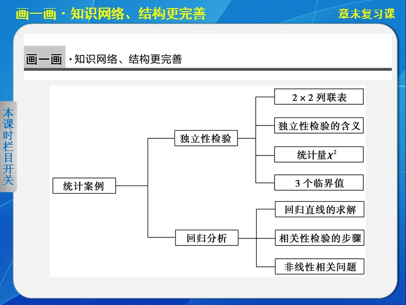 《步步高 学案导学设计》高中数学苏教版选修2-3【备课资源】第3章章末复习课.ppt_第2页