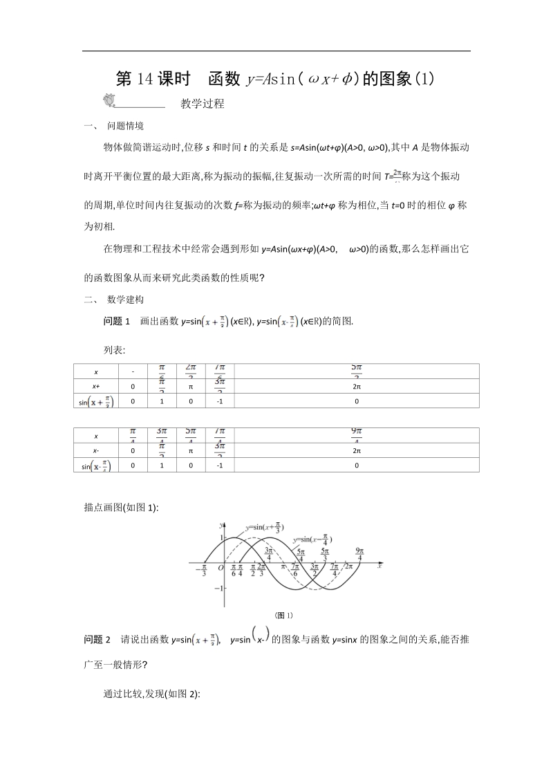 高中苏教版数学必修4名师导学：第1章 第14课时　函数y=asin（ωx+φ）的图象（1）.doc_第1页