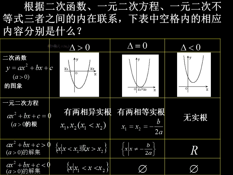 【湖南师大附中内部资料】高一数学必修5课件：3.2 一元二次不等式及其解法1（新人教a版）.ppt_第2页