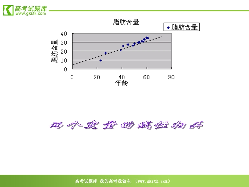 数学人教b版必修3精品课件：2.3.2《两个变量的线性相关》.ppt_第1页