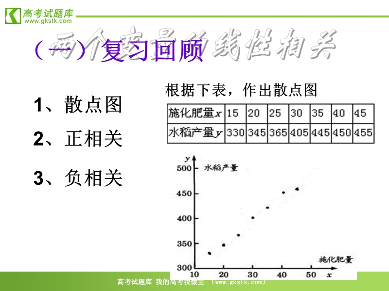 数学人教b版必修3精品课件：2.3.2《两个变量的线性相关》.ppt_第2页