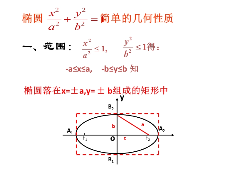 【名校推荐】辽宁省庄河市高二人教b版数学课件：选修2-1 2.2 椭圆的简单几何性质（共16张ppt）.ppt_第3页