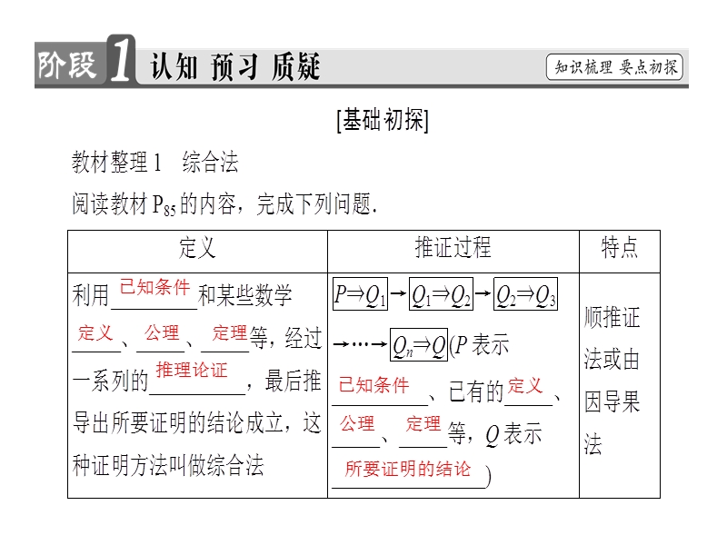 高中数学人教a版选修2-2课件：2.2.1 综合法和分析法.ppt_第3页