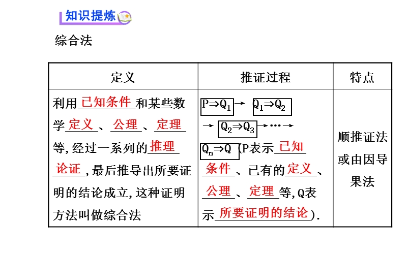 【课时讲练通】人教a版高中数学选修2-2课件：2.2.1.1 综合法（精讲优练课型）.ppt_第3页