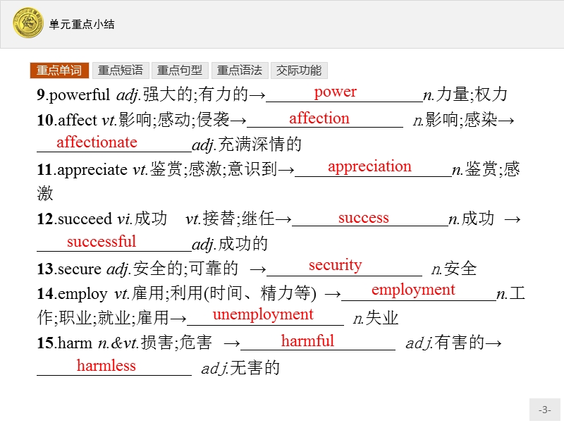 【测控指导】2018版高中英语人教版必修2课件：4单元重点小结.ppt_第3页