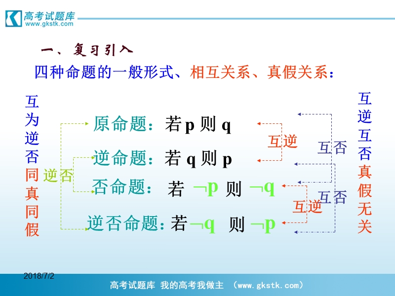 《充分条件与必要条件》课件4（新人教a版选修2-1）.ppt_第2页