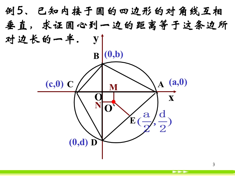 高中数学：4.2.3《直线与圆的方程的应用》课件2（新人教a版必修2）.ppt_第3页