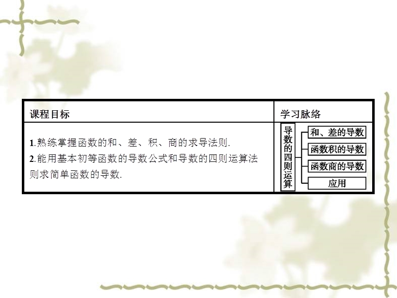 《志鸿优化设计》2016年高中人教b版数学选修1-1教师用书配套课件：3.2.3 导数的四则运算法则.ppt_第2页